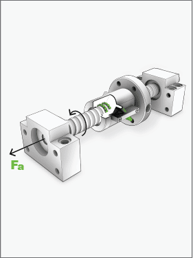 Ballscrews & Supports